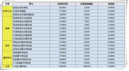【汽车之家独家代理双龙汽车电商业务_庞大龙腾汽车新闻资讯】-汽车之家